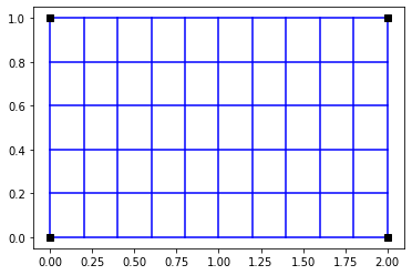 ../_images/examples_cgrid_rect_3_0.png