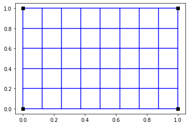 ../_images/examples_cgrids_3_0.png