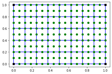 ../_images/examples_cgrids_4_0.png