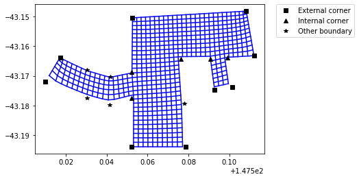 ../_images/examples_cgrids_6_0.png